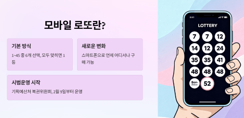 모바일 로또란 무엇인가