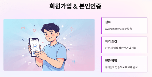 회원가입과 본인인증 절차