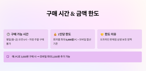 구매 가능 시간과 금액 한도