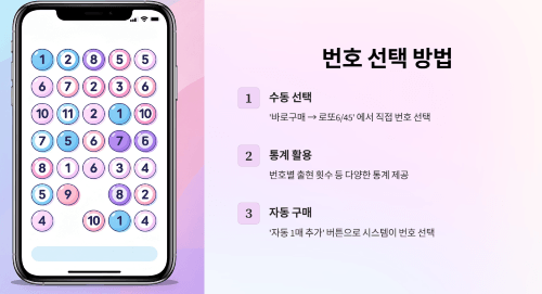 번호 선택과 구매 방법