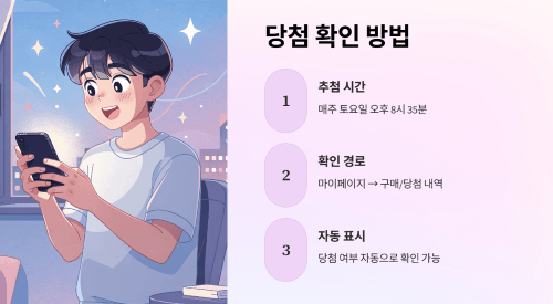 당첨 확인 방법