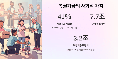 복권기금의 사회적 가치