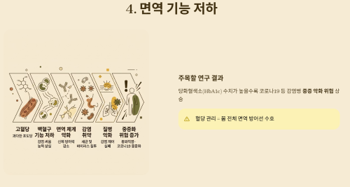 면역 기능 저하