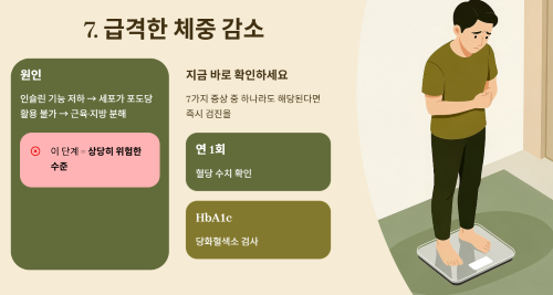체중 감소
