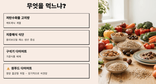 무엇을 먹느냐?