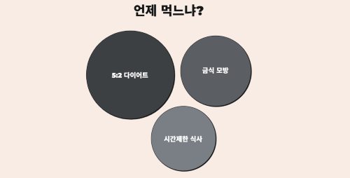 언제 먹느냐?
