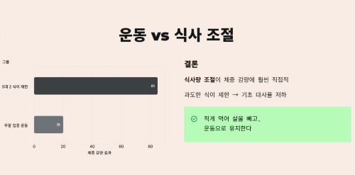 최근 연구 결과