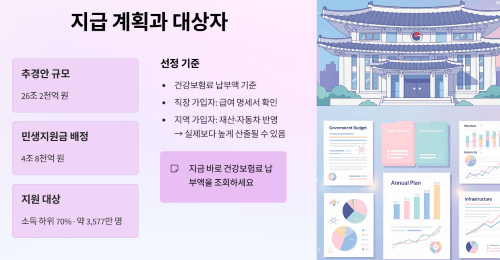 2026년 민생지원금 지급 계획과 대상자