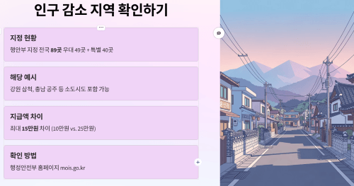 인구 감소 지역 기준과 확인 방법
