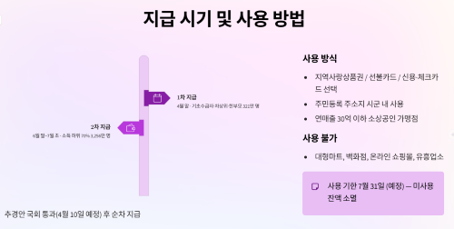 지급 시기 및 지급 방식 완벽 정리