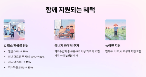 기타 함께 지원되는 혜택