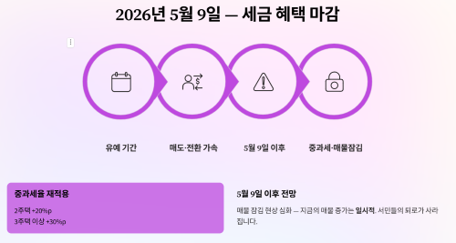 양도세 중과 유예 종료가 바꿔놓는 시장의 판