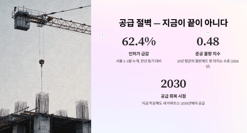 주택 공급 절벽