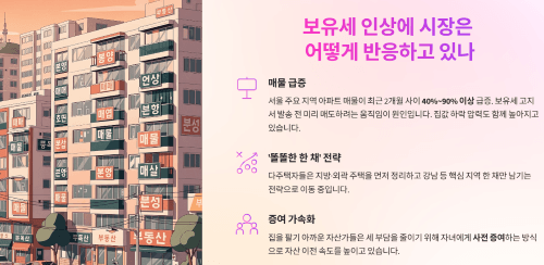 보유세 인상에 시장은 어떻게 반응하고 있나