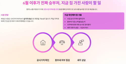 6월 이후가 진짜 승부처