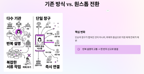 기존 방식의 문제점과 달라진 점