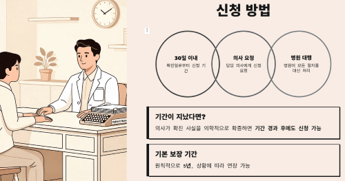산정특례 지정 신청 방법