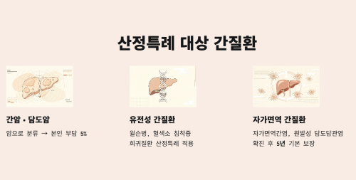 간질환의 산정특례 대상 질환
