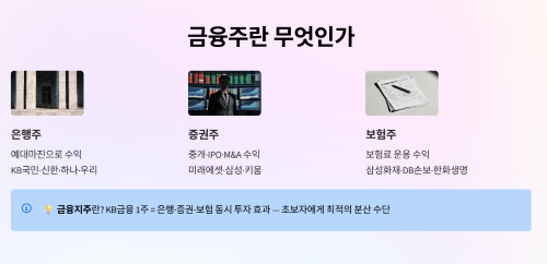 금융주란 무엇인가