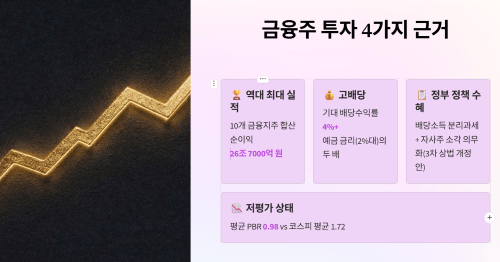 금융주 투자가 지금 핫한 이유 4가지