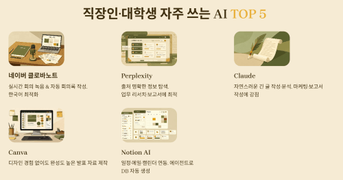 직장인과 대학생이 자주 쓰는 AI TOP5