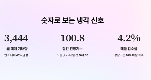 거래 절벽의 속사정