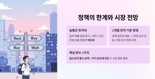 이번 정책의 한계와 시장의 현실적 전망
