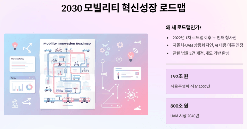 2030 모빌리티 혁신성장 로드맵