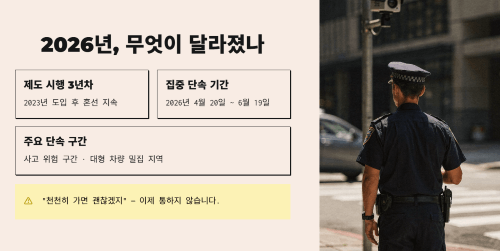 우회전 단속, 2026년에 무엇이 달라졌나