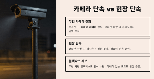 카메라 단속 vs 현장 단속, 무엇이 다른가