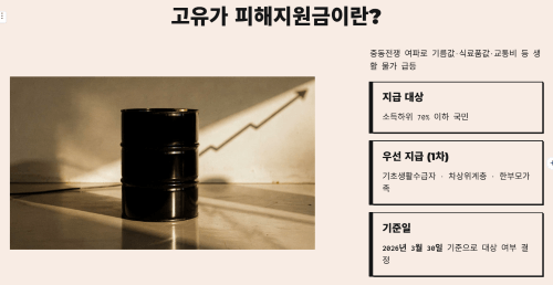 고유가 피해지원금이란