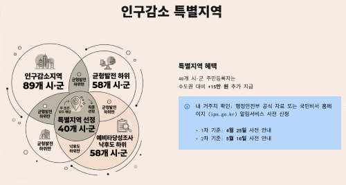 지역별 지급 금액 한눈에 보기