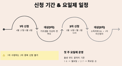 신청 기간과 요일제 일정 확인하기