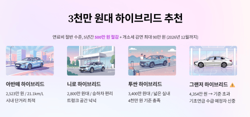 유지비 부담을 줄이는 3천만 원대 하이브리드 차량 선택법