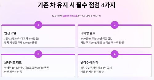 차를 바꾸지 않을 때 반드시 챙겨야 할 점검 네 가지