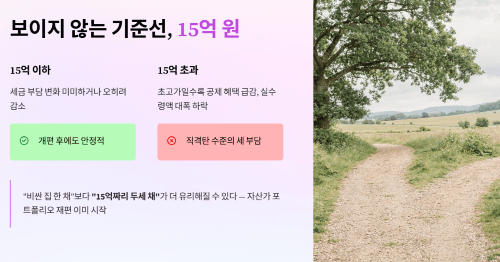 15억 원이라는 보이지 않는 기준선