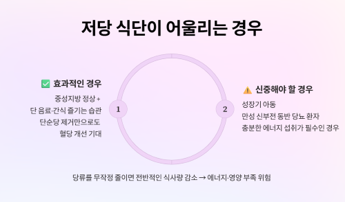 저당 식단이 어울리는 경우와 주의할 환자군