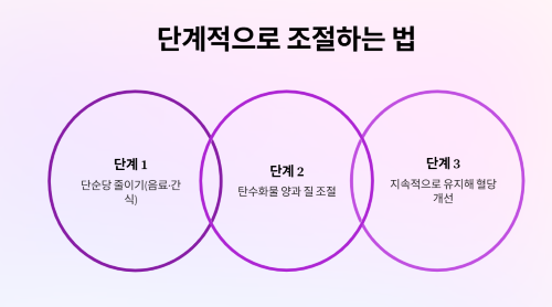 두 식단을 병행