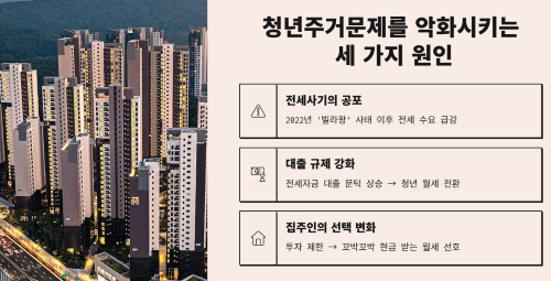 청년주거문제를 악화시키는 세 가지 원인