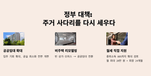 무너지는 주거 사다리