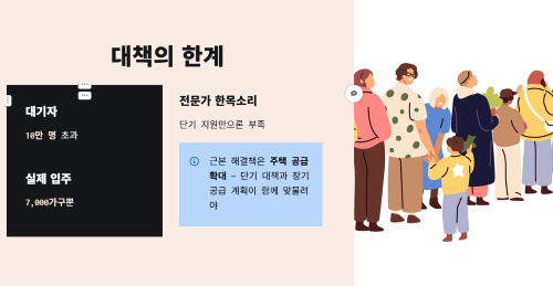 대책의 한계