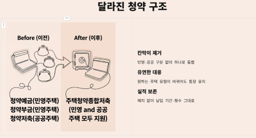 기존 청약통장과 달라진 점
