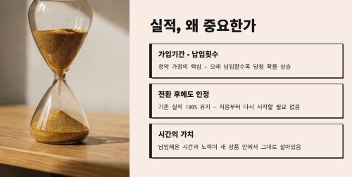 실적 유지의 의미와 중요성