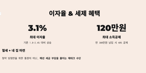 이자율과 세제 혜택 비교