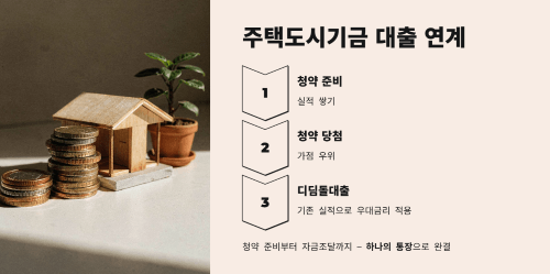 주택도시기금 대출과의 연계