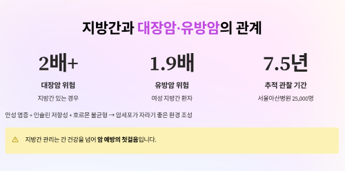 지방간과 대장암·유방암의 관계