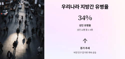 우리나라의 지방간 유병율