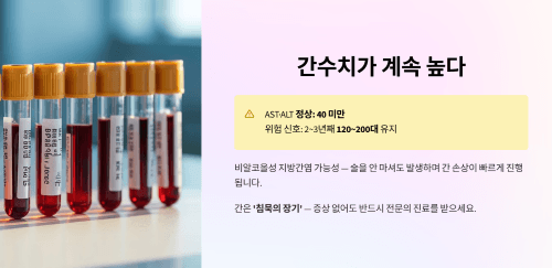 간수치가 계속 높다