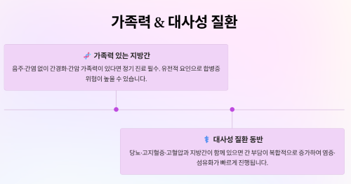 가족력 있는 지방간