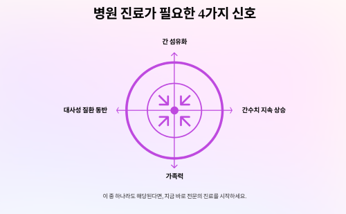 대사성 질환이 동반된 지방간